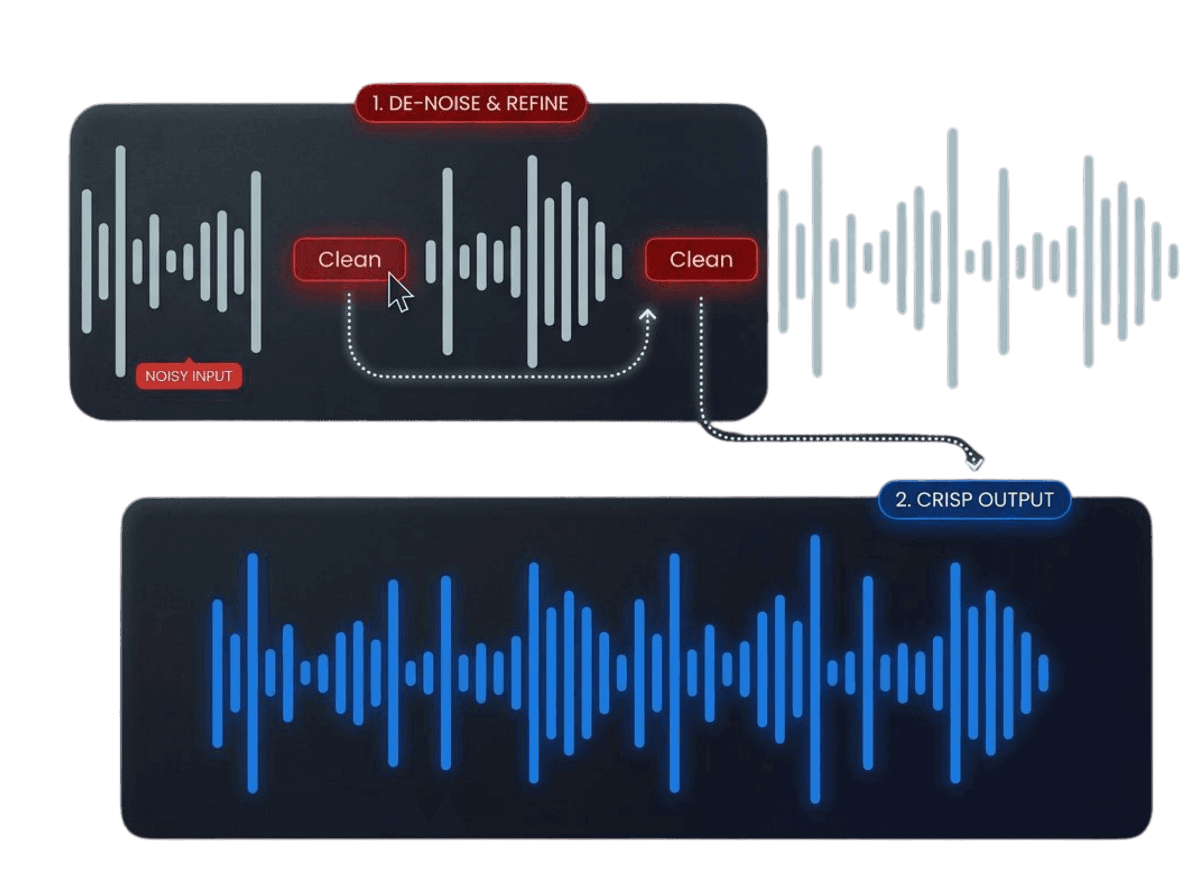 Dénosage — nettoyez et améliorez l'audio instantanément